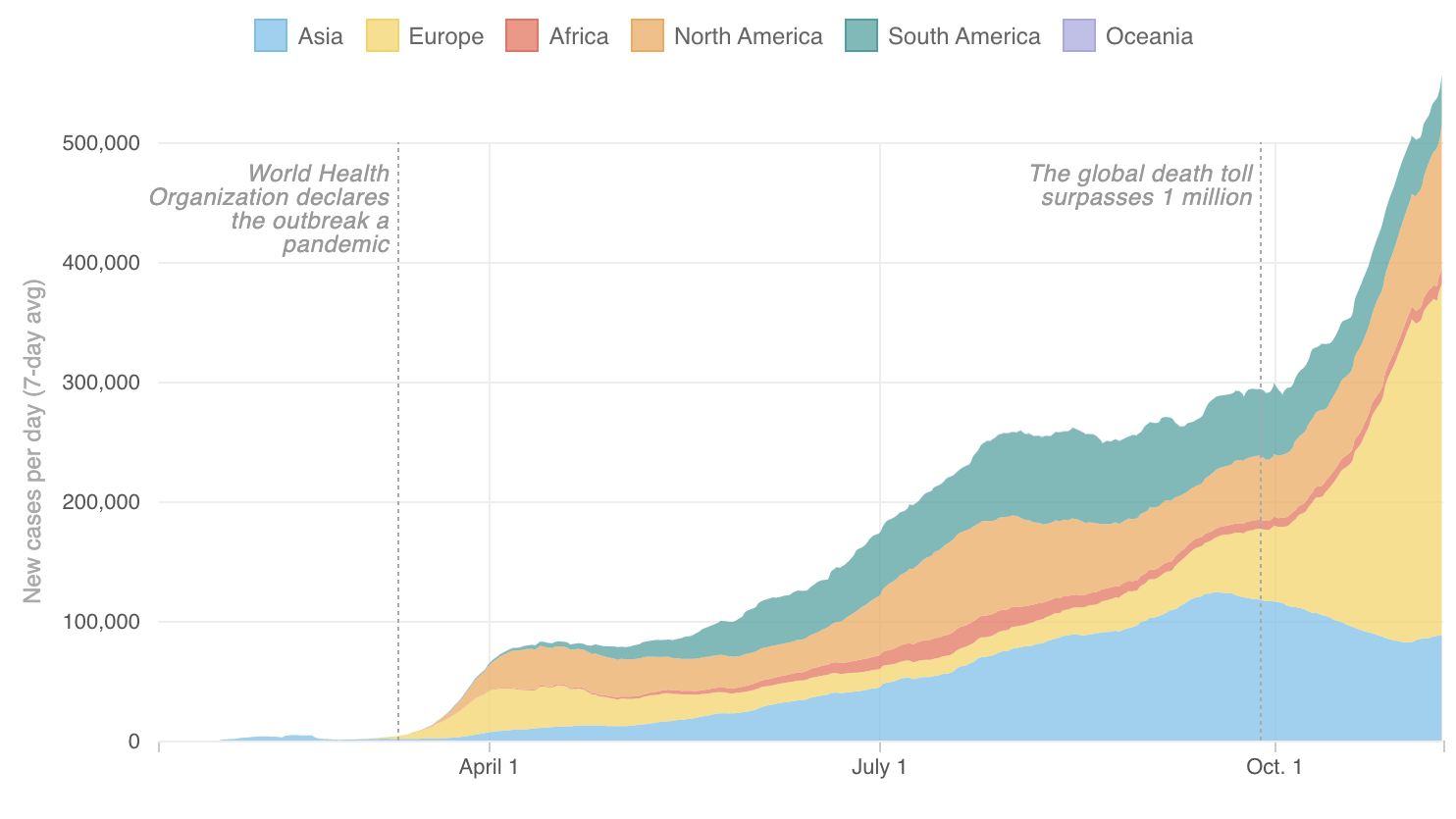 Growth of coronavirus cases around the world (as of Nov. 8)
