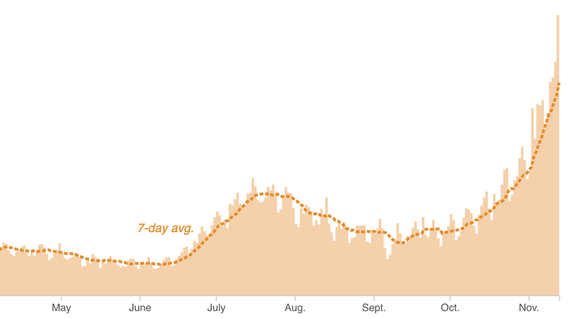 Coronavirus Is Surging: How Severe Is Your State's Outbreak?