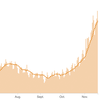 Coronavirus Is Surging: How Severe Is Your State's Outbreak?