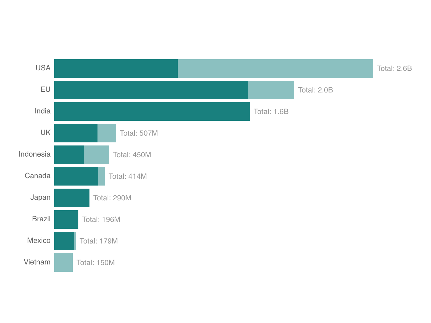 What countries are making covid 19 vaccines