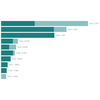 How Rich Countries Are 'Hoarding' The World's Vaccines, In Charts