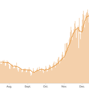 Coronavirus Is Surging: How Severe Is Your State's Outbreak?