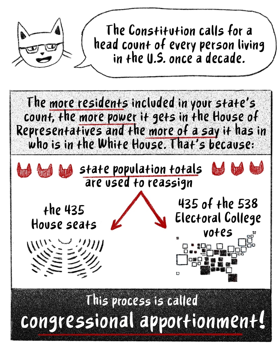 How Congressional Apportionment Works After The Census NPR Banyak Jin