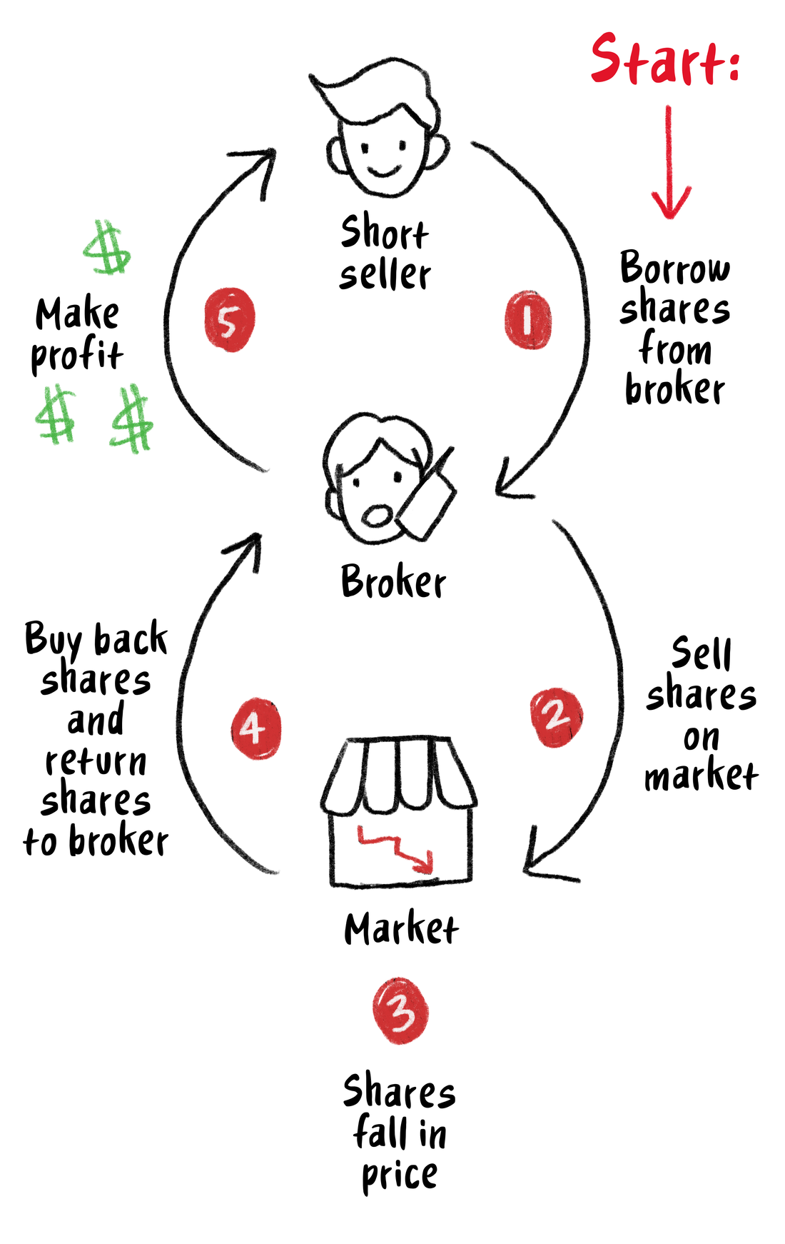 Short Sellers Still Love to Hate GameStop