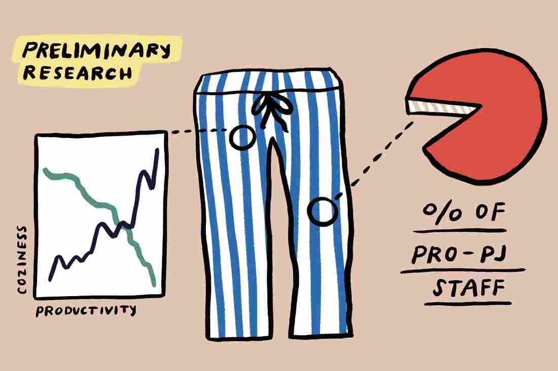 A slide shows fictional preliminary research on how workers feel about wearing PJs.