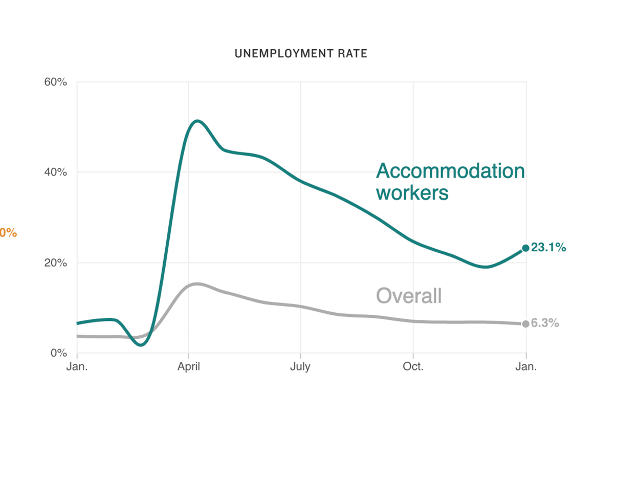 American Indicators The Faces And Stories Behind The Economic Statistics NCPR News