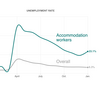 American indicators: The faces and stories behind economic statistics