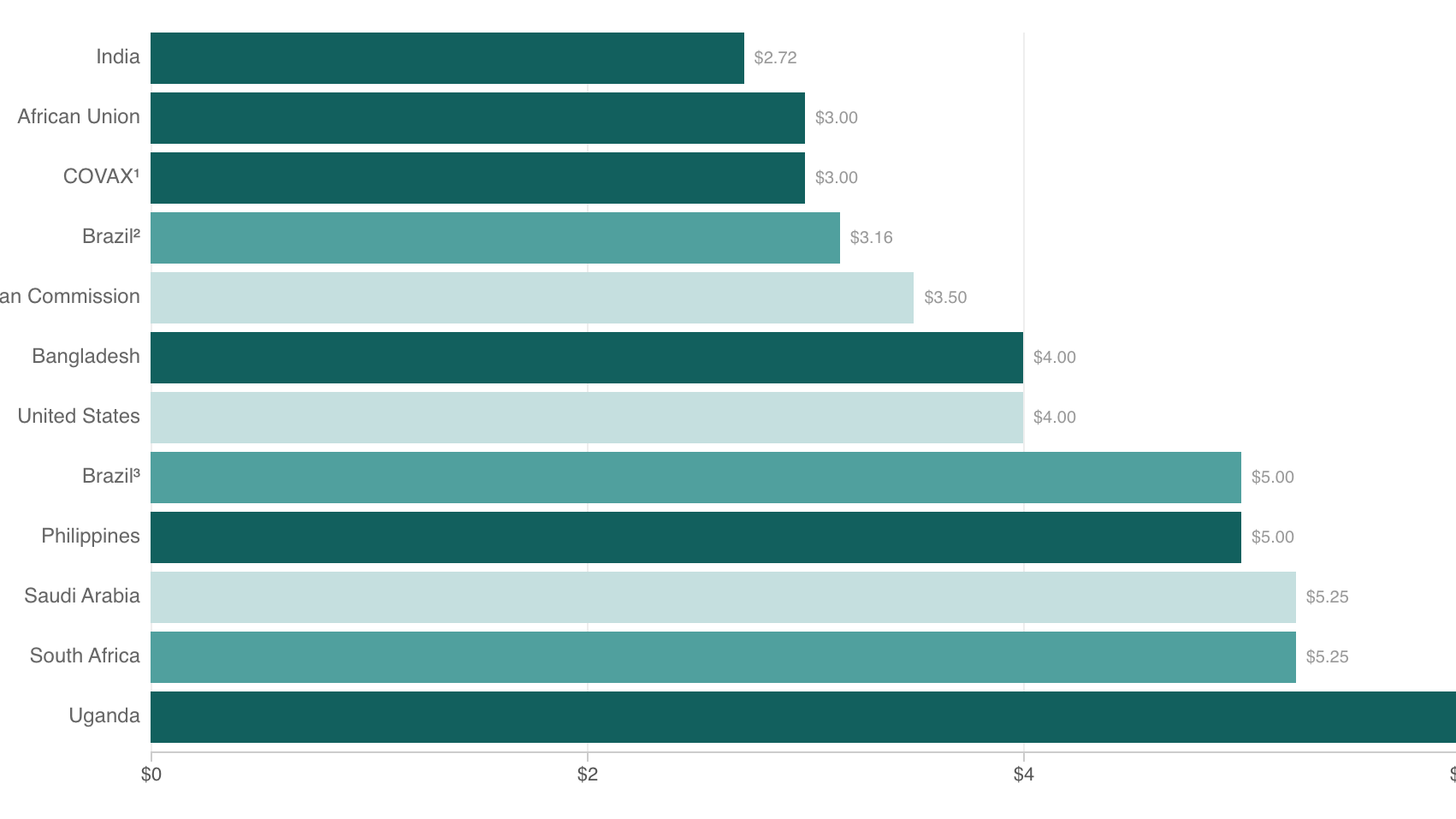 Steam prices in different countries фото 119