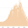 How Severe Is Your State's Coronavirus Outbreak?