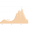 How Severe Is Your State's Coronavirus Outbreak?