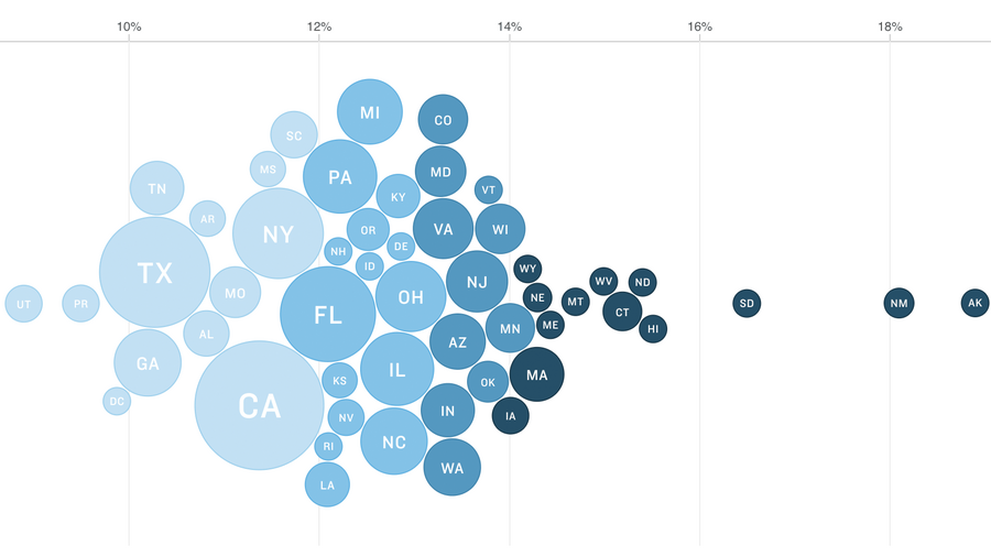 How Is The COVID-19 Vaccination Campaign Going In Your State?