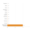 Gun Violence Deaths: How The U.S. Compares With The Rest Of The World