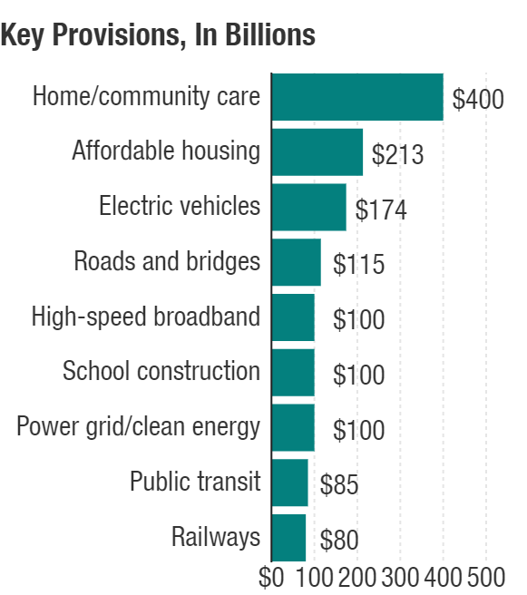 infrastructure plan key provisions