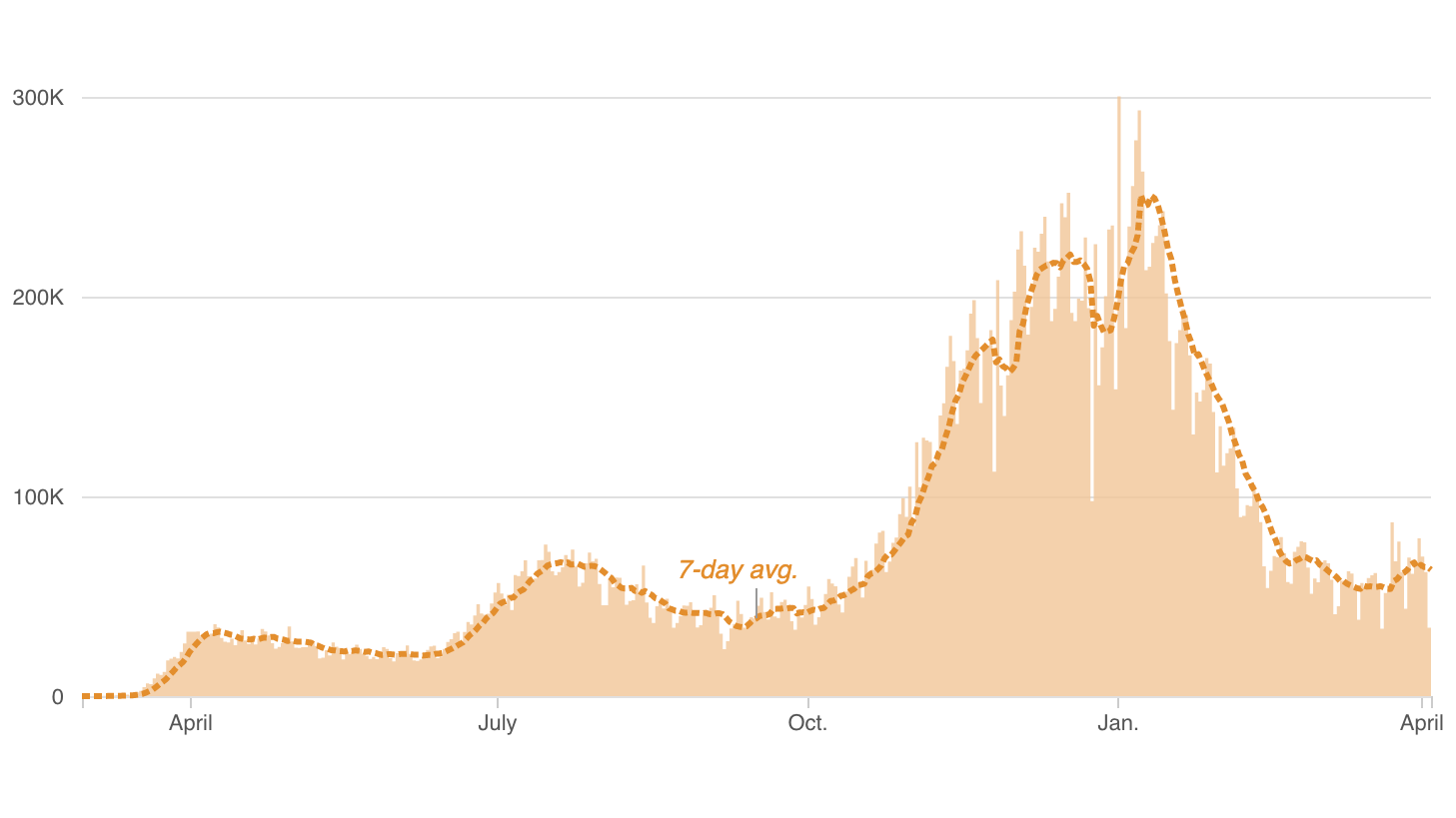 Total covid cases in usa in last 24 hours