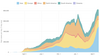 Coronavirus World Map: We've Now Passed The 150 Million Mark For Infections