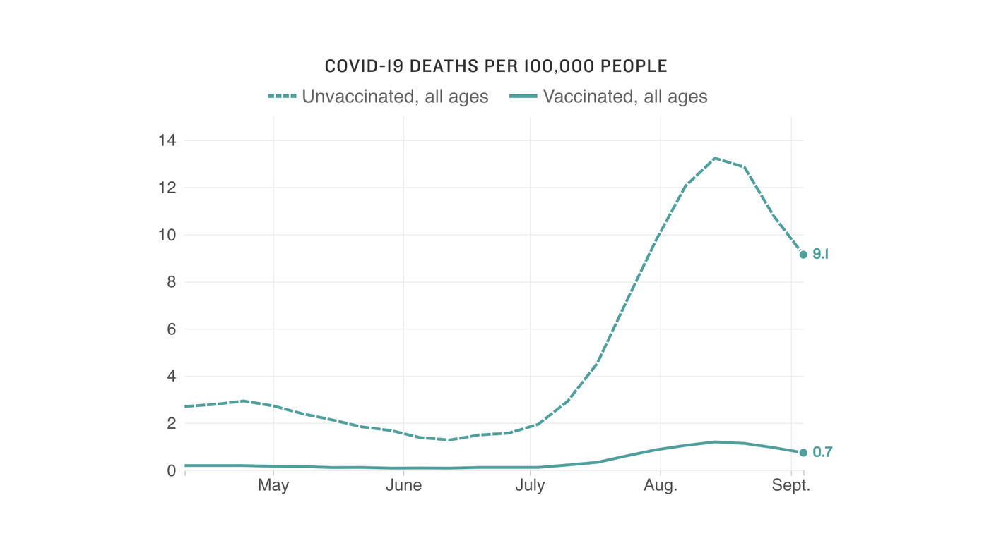 What Colin Powell's death can and can't tell us about COVID