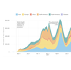 Coronavirus World Map: We've Now Passed The 200 Million Mark For Infections