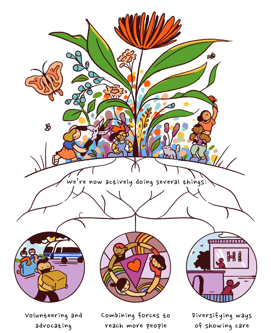 A large flower looms over Joy as they tend to it with friends. We're now actively doing several things: volunteering and advocating; combining forces to reach more people; and diversifying ways of showing care. A person carries boxes, three people hold hands in a rainbow circle and two people wave at each other on their rooftops.