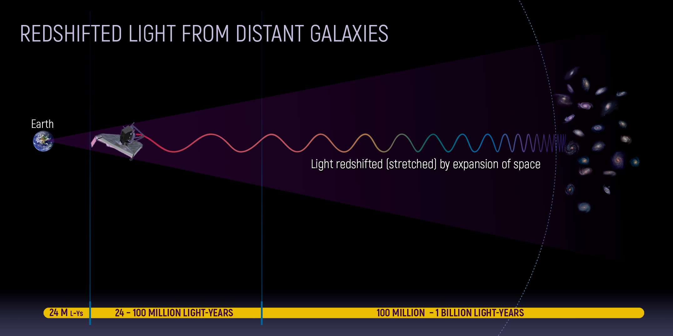 Why the most powerful space telescope ever needs to be kept really ...