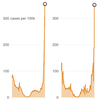 Tracking the coronavirus around the U.S.: See how your state is doing