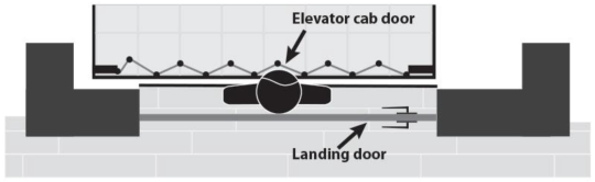 A potentially deadly risk to kids prompts 3 companies to recall in-home elevators - Vimarsana News