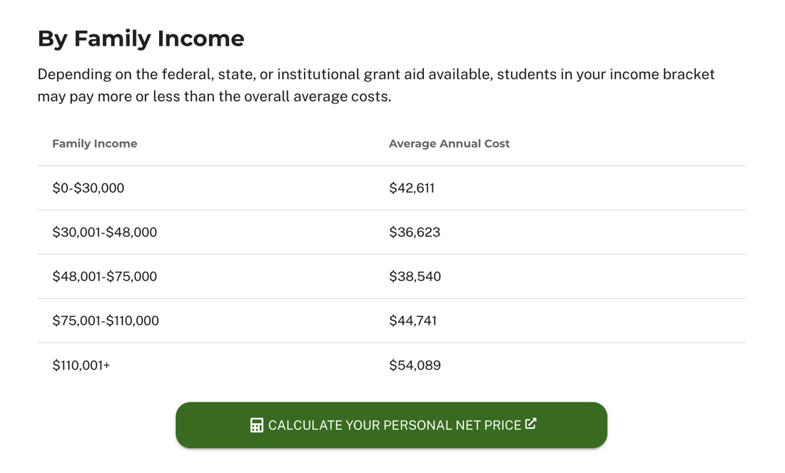 University of Miami costs vs. income