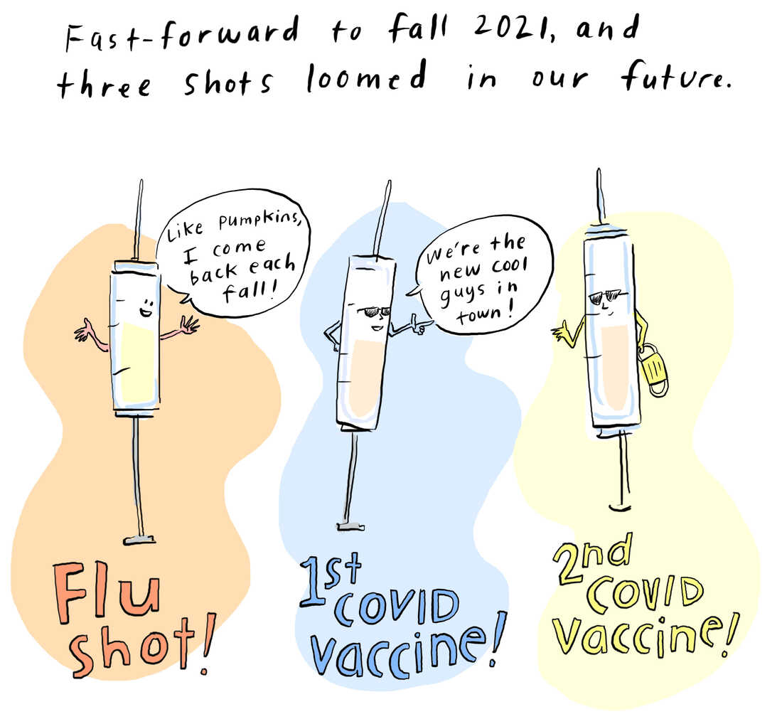 Fast-forward to fall 2021, and there are three spikes emerging into our future.  Flu vaccine, first COVID vaccine and second COVID vaccine.  Three needles with faces representing each vaccine standing up.  flu shot says, "Like pumpkins, I come back every fall!" The first COVID vaccine wore sunglasses and it pointed to the second COVID vaccine while saying,  "We are the exciting new people in town!"