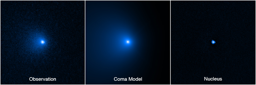 These images show how comet C/2014 UN271's nucleus was isolated from a shell of dust and gas (a coma) surrounding the solid nucleus. At left is a photo of the comet taken by the Hubble telescope on Jan. 8. A model of the coma (middle) was obtained by fitting the surface brightness profile assembled from the left image. This permitted the coma to be subtracted, revealing the nucleus's pointy glow. (Macau University of Science and Technology)