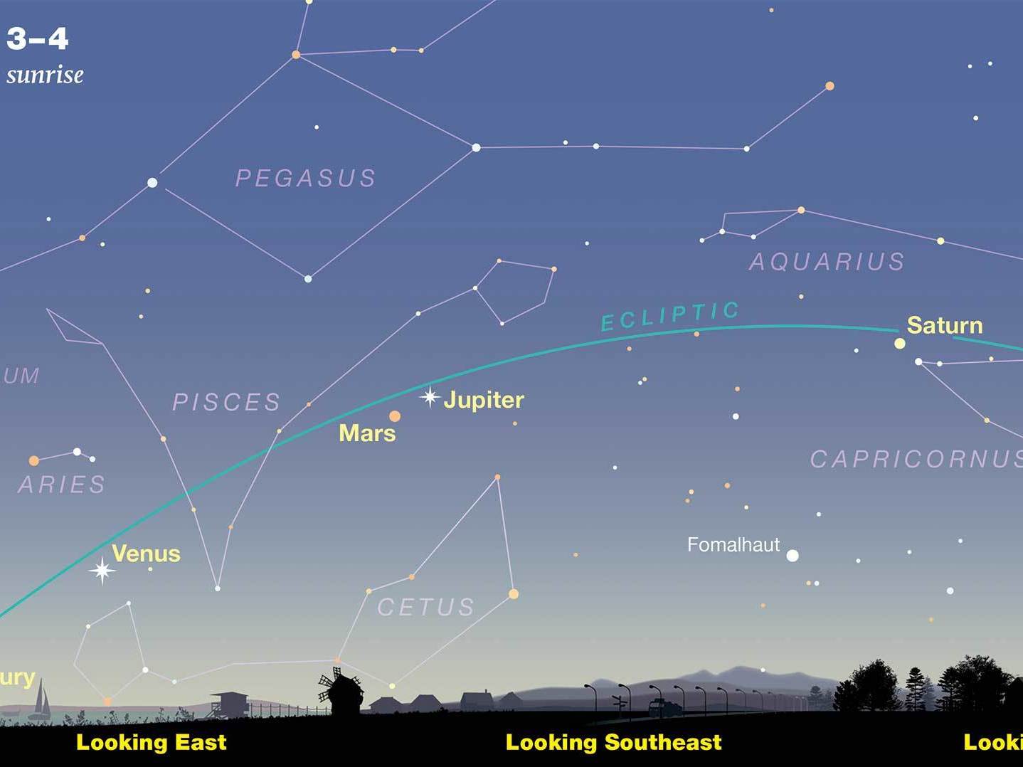 Grab your binoculars: 5 planets are lined up nicely for you to see at dawn this month - Vimarsana News