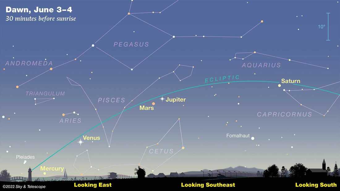 Where And When To See The Five-Planet Alignment This Weekend