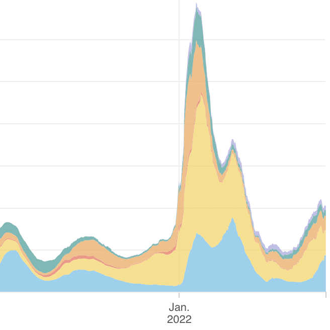 when will covid end in india