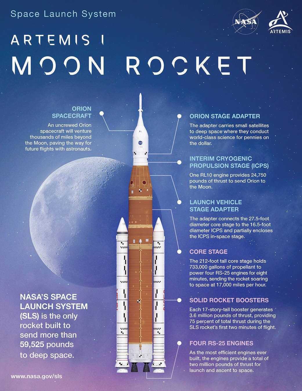 Failed Nasa Space Project Names