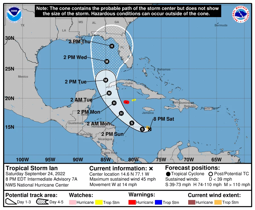 Hurricane Ian