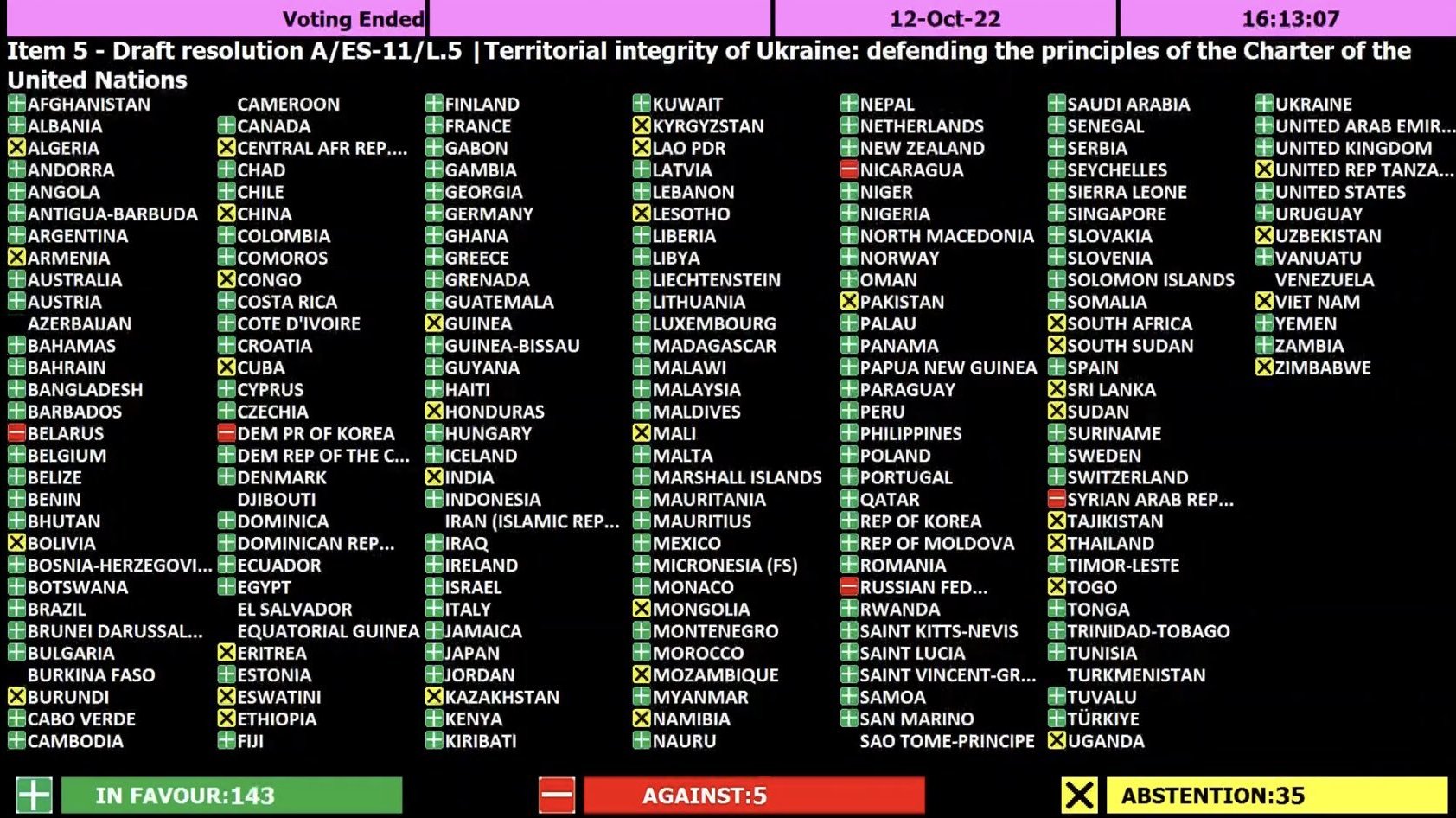 un-vote-russia-ukraine_wide-afa9f358a4f05525642e90d312ee7911b9d23da3.jpg