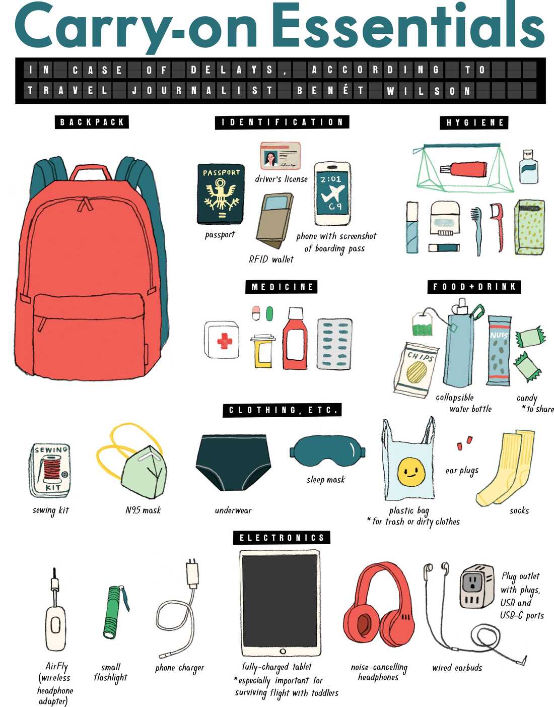 Carry on essentials in case of delays, according to travel journalist Benet Wilson. Clockwise from left: backpack, identification, hygiene, food and drink, electronics, clothing, medicine.