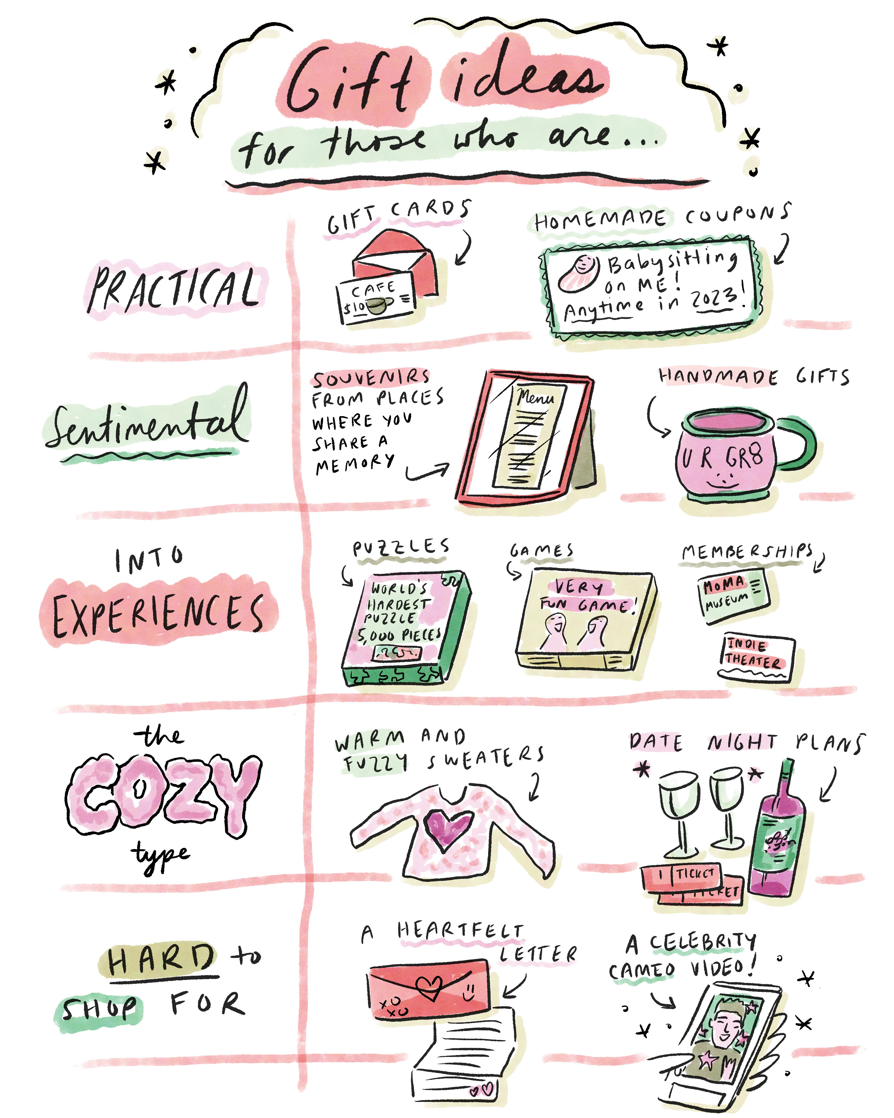 Gift ideas for those who are practical, sentimental, into experiences, the cozy type and hard to shop for.