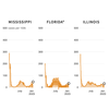 Tracking the coronavirus around the U.S.: See how your state is doing