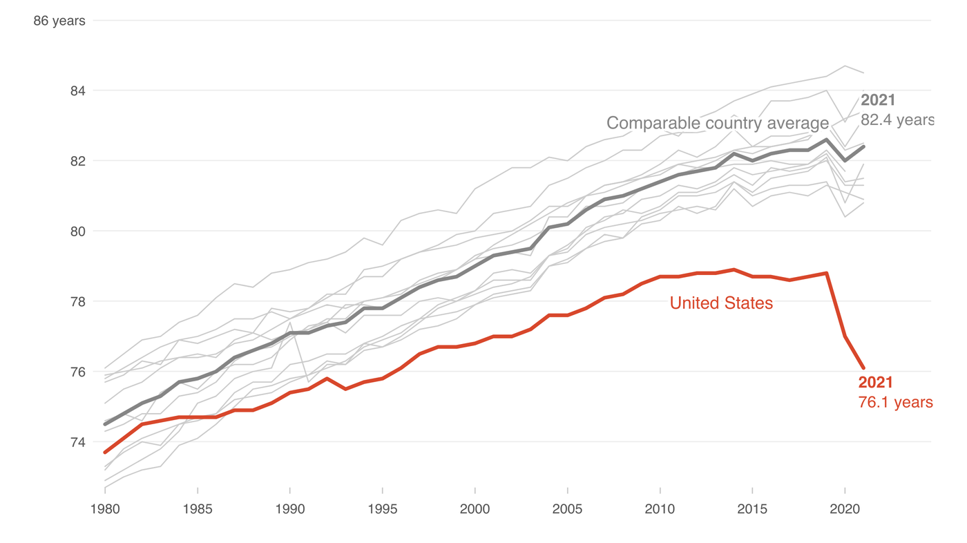 10 things America does so much worse than Europe