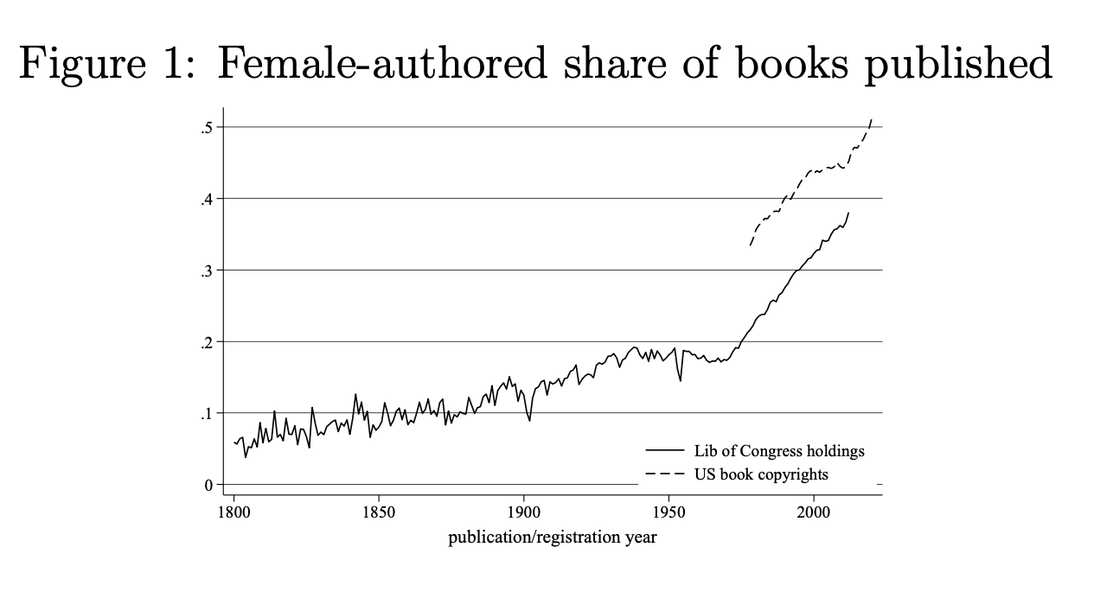 women's review of books jobs