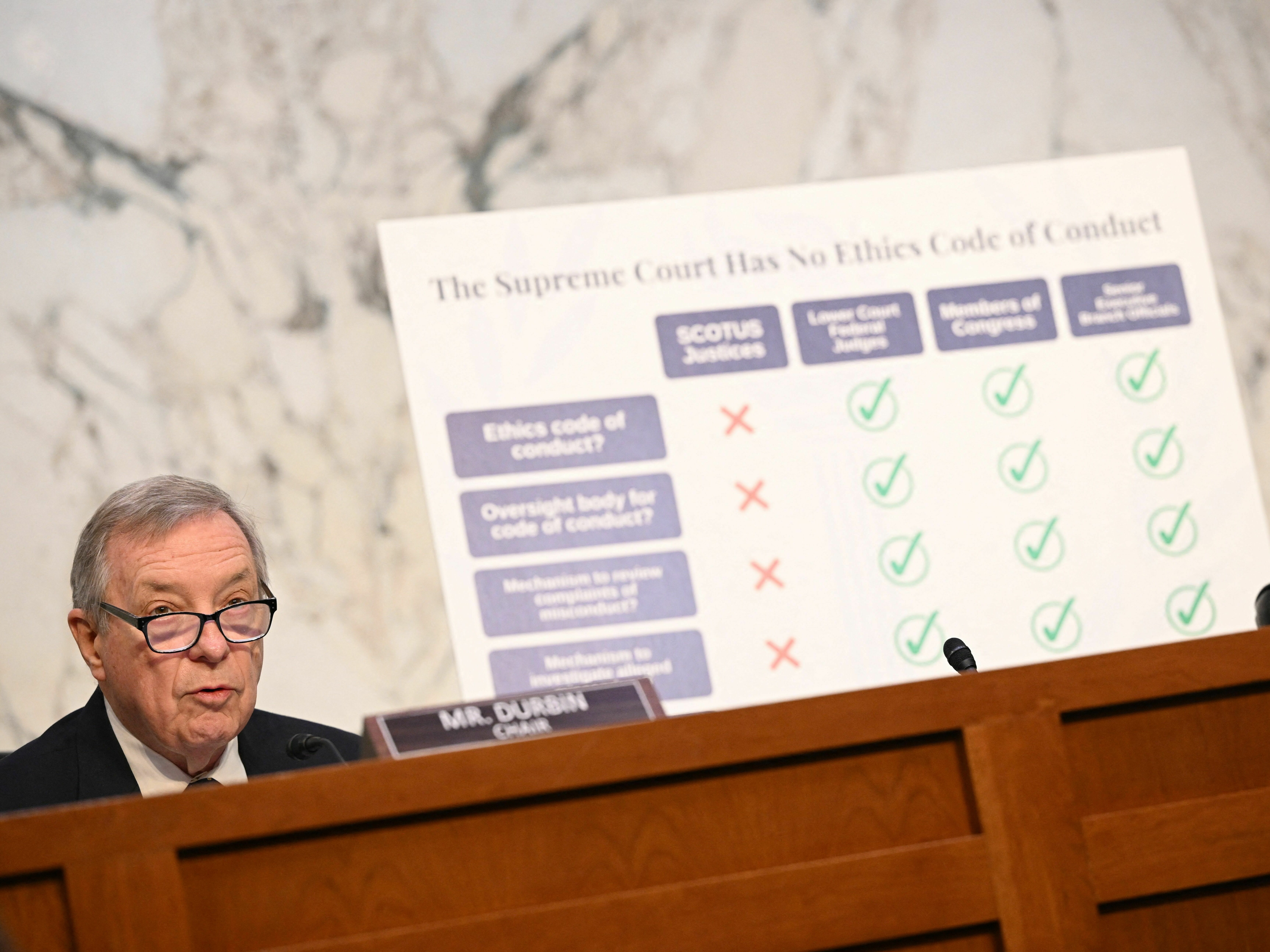 Sen. Dick Durbin, top Democrat on the Senate Judiciary Committee, speaks during a hearing on Supreme Court ethics on Tuesday. (AFP via Getty Images)