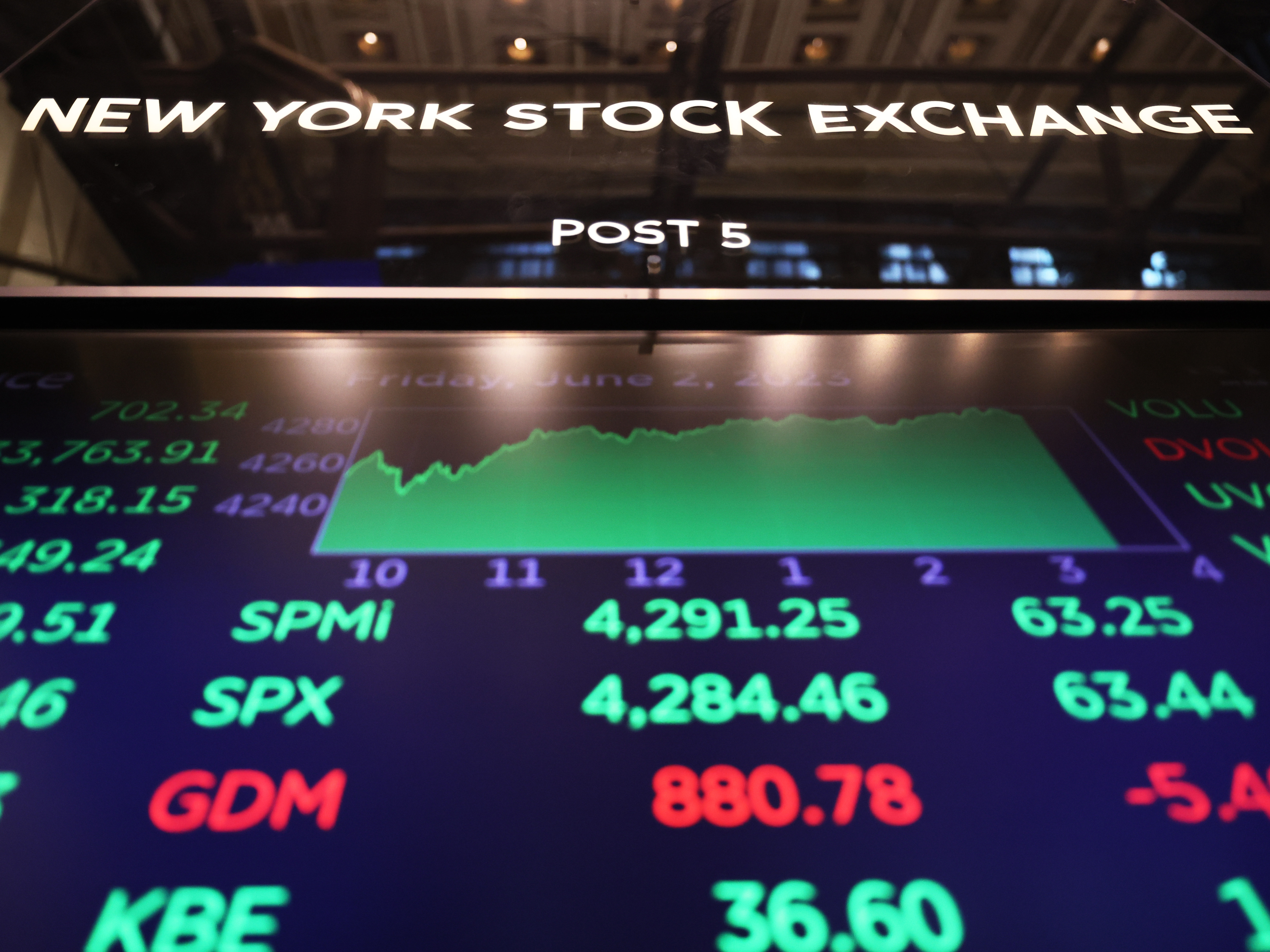 Markets have rallied recently as the economy has proved sturdier than expected and as investors have latched onto artificial intelligence-related shares. Here, stock market numbers are displayed at the New York Stock Exchange on June 2. (Getty Images)