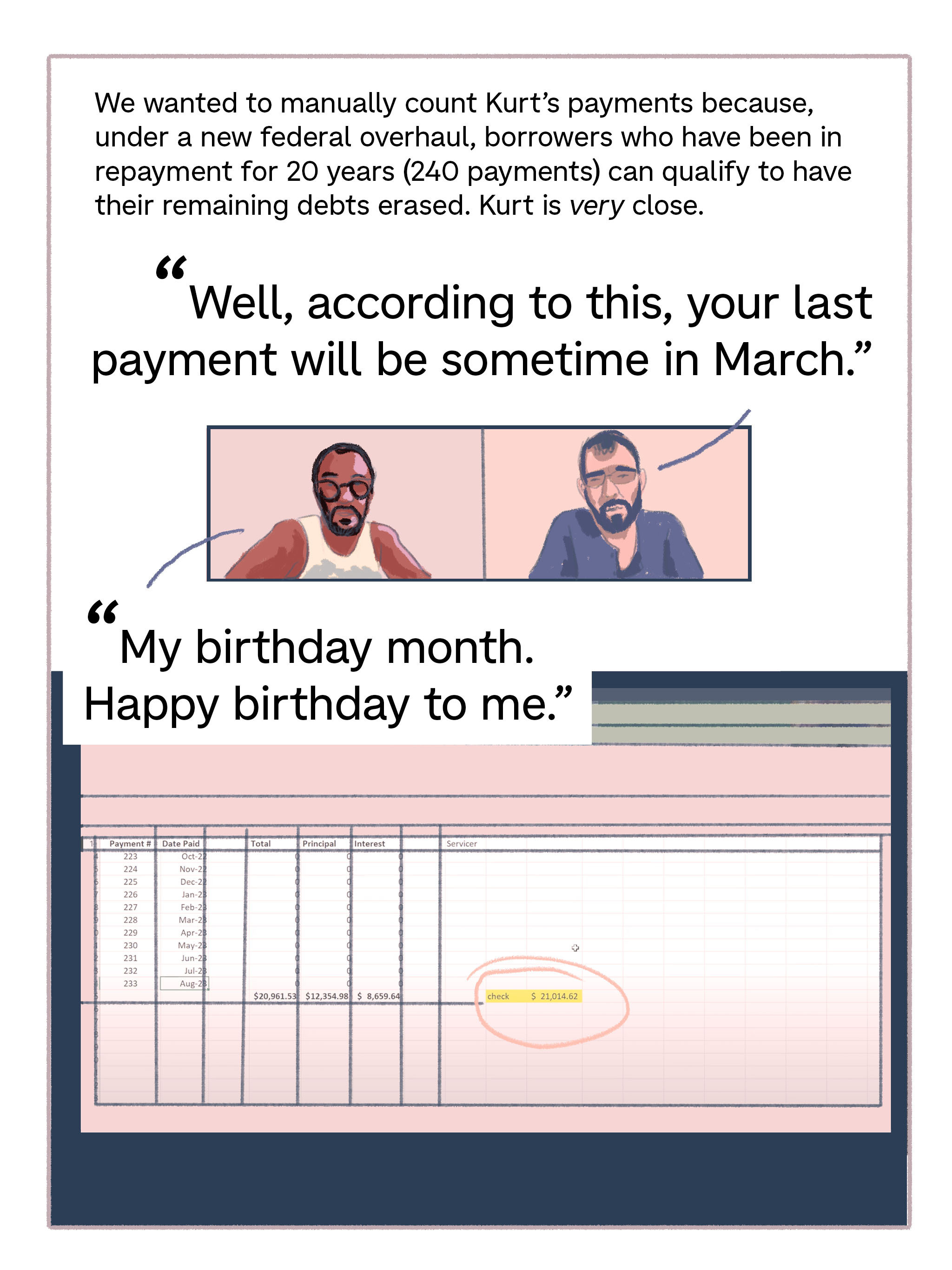 COMIC: The year of student loans 5 borrowers profiles ljohnsonkurt 2 custom 1b78f926193e7ddc2fce3b144ad0a7324f98ed3d