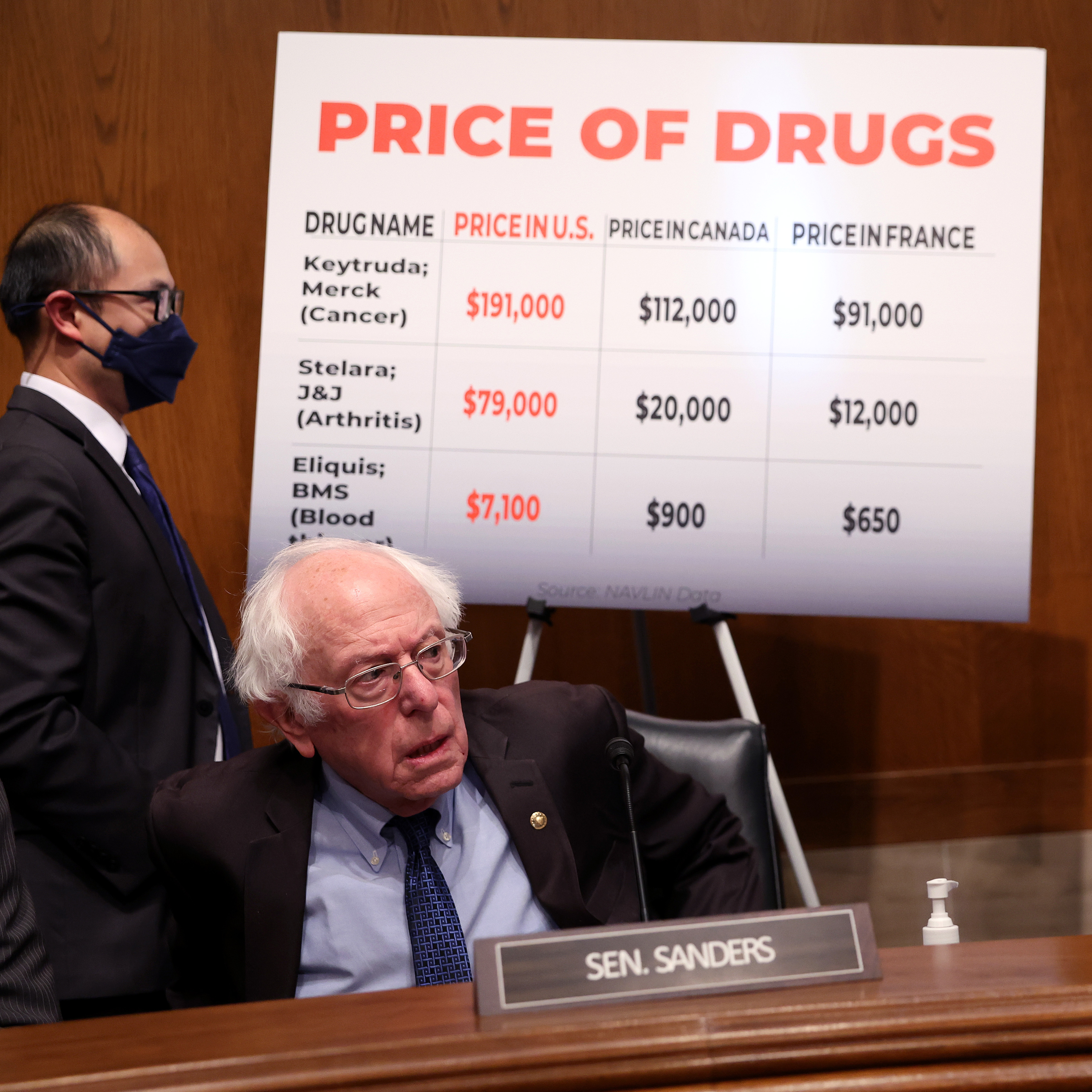 Senators ask CEOs why their drugs cost so much more in the U.S.