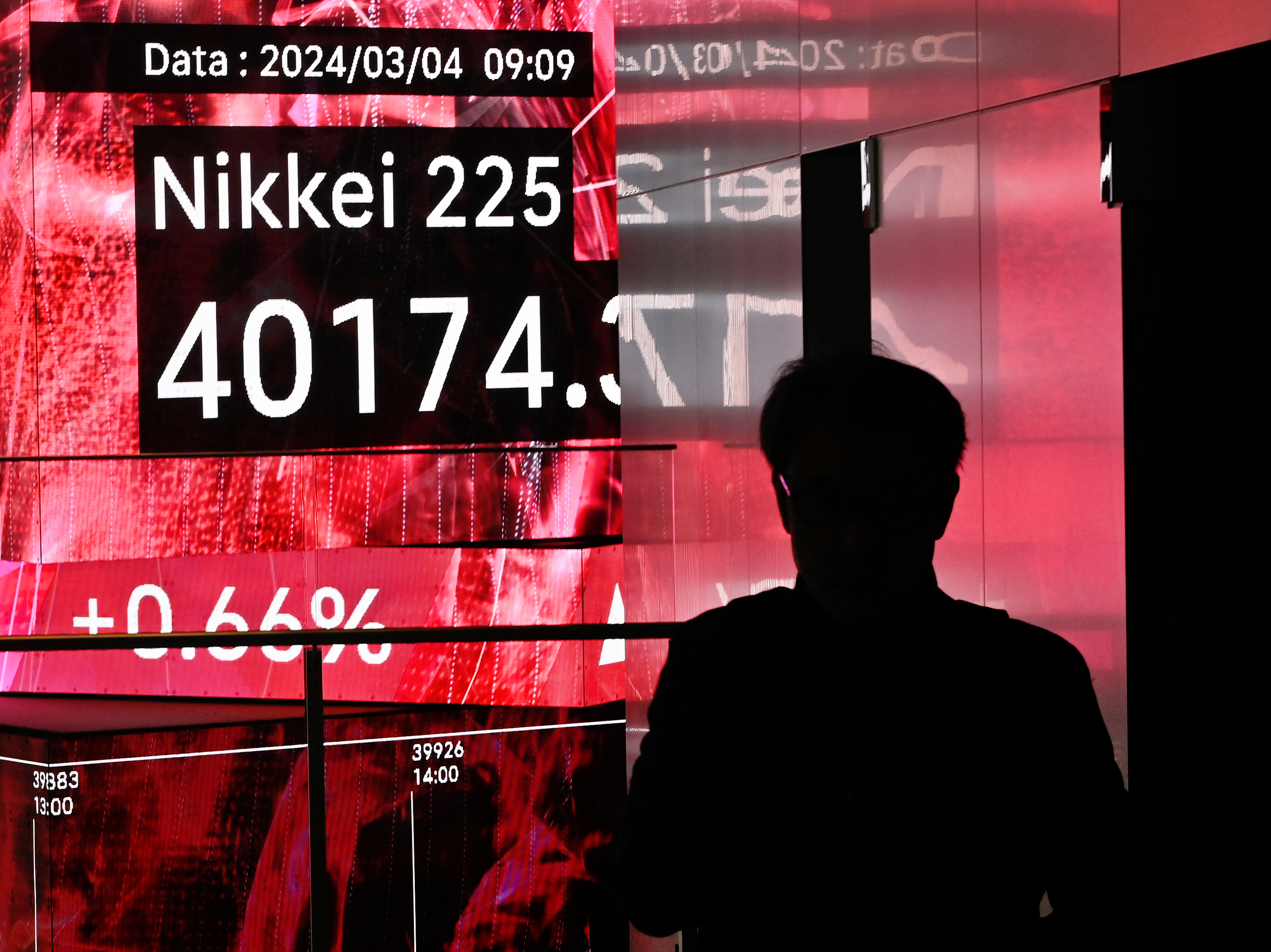 Bitcoin hits a record high. Here are 4 things to know about this spectacular rally 1 Stock markets from Tokyo to New York have rallied this year. Pictured is an electronic board displaying the level of the Nikkei index of the Tokyo Stock Exchange in Tokyo on March 4, 2024.