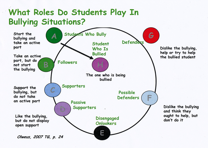 Hit Back At Bullies? Not At This School NPR
