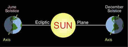 Solstice Science