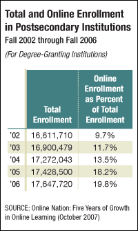 Education Chart