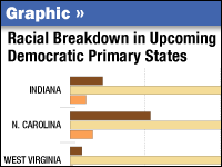 Graphic: Racial Breakdown for Upcoming Primary States