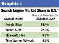 Graphic: Search Engine Market Share in U.S.
