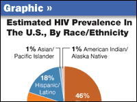 How do i find out if i have hiv
